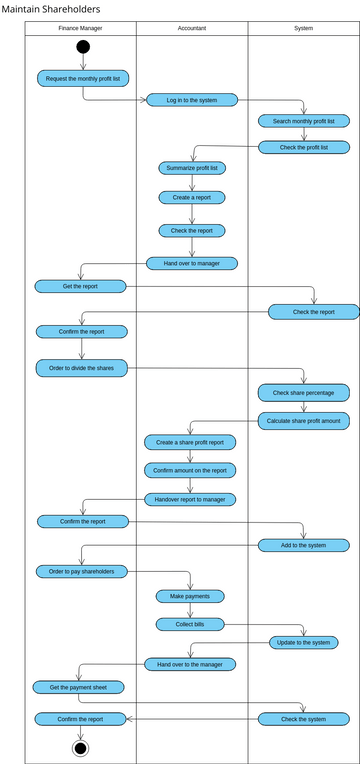 EMP AD F10 | Visual Paradigm User-Contributed Diagrams / Designs