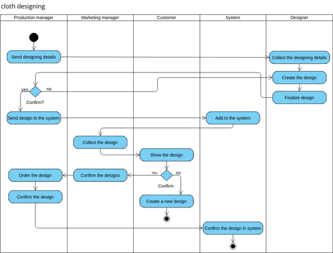 EMP ACT P2 | Visual Paradigm User-Contributed Diagrams / Designs