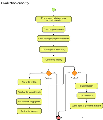 EMP-P9 | Visual Paradigm User-Contributed Diagrams / Designs