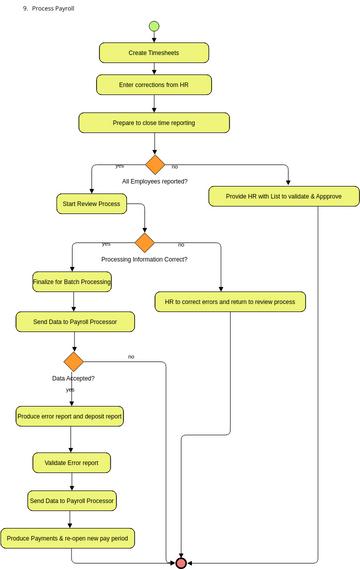 EMP-BPD9 () | Visual Paradigm User-Contributed Diagrams / Designs