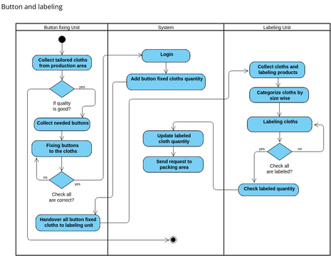 EMP ACT P5 | Visual Paradigm User-Contributed Diagrams / Designs