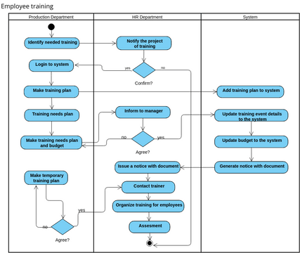 EMP ACT P8 | Visual Paradigm User-Contributed Diagrams / Designs